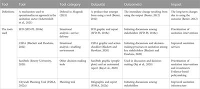 Exploring the usage and impact of urban sanitation tools targeting low- and middle-income countries